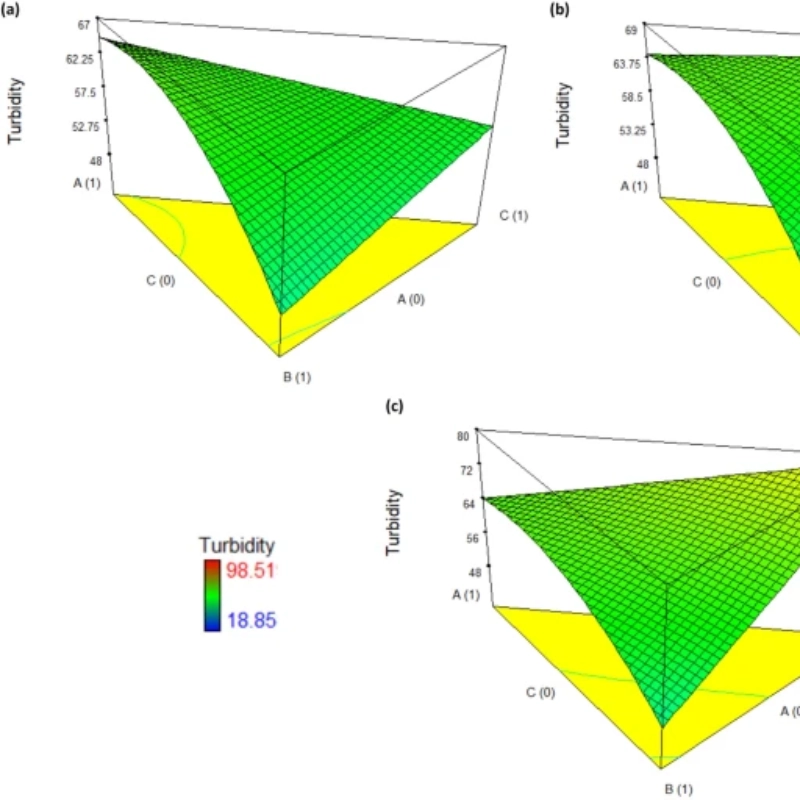 Evaluation of a biocoagulant from devilfish invasive species for the removal of contaminants in ceramic industry wastewater