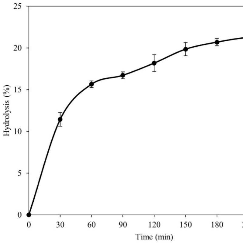 Biodiesel production catalyzed by lipase extract powder of Leonotis nepetifolia (Christmas candlestick) seed