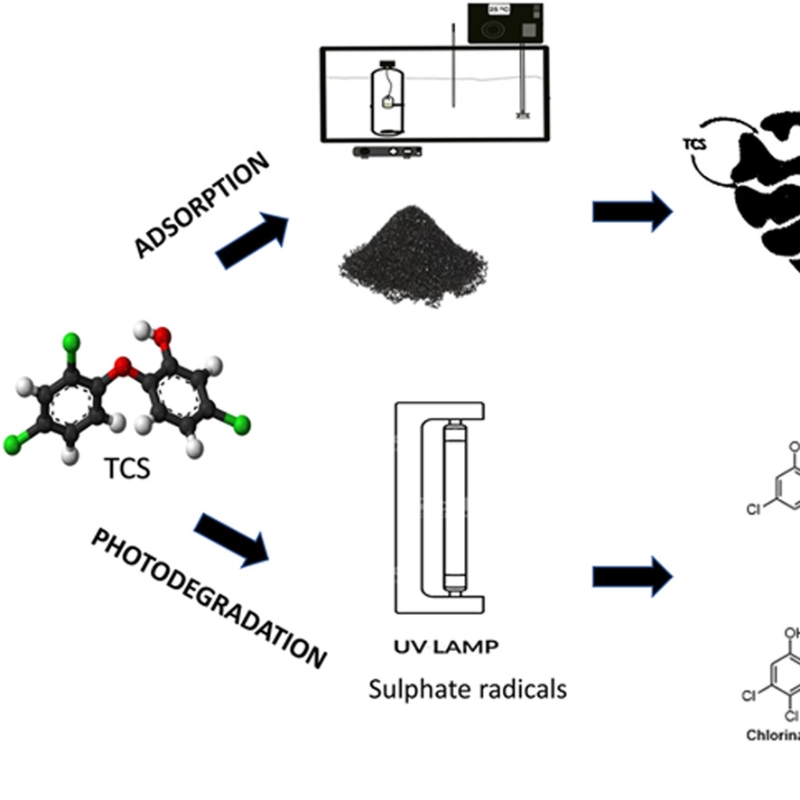 Efficient removal of triclosan from water through activated carbon adsorption and photodegradation processes